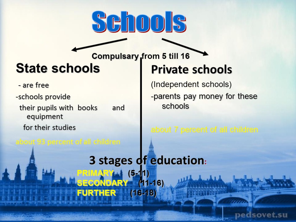 State schools - are free -schools provide their pupils with books and equipment for